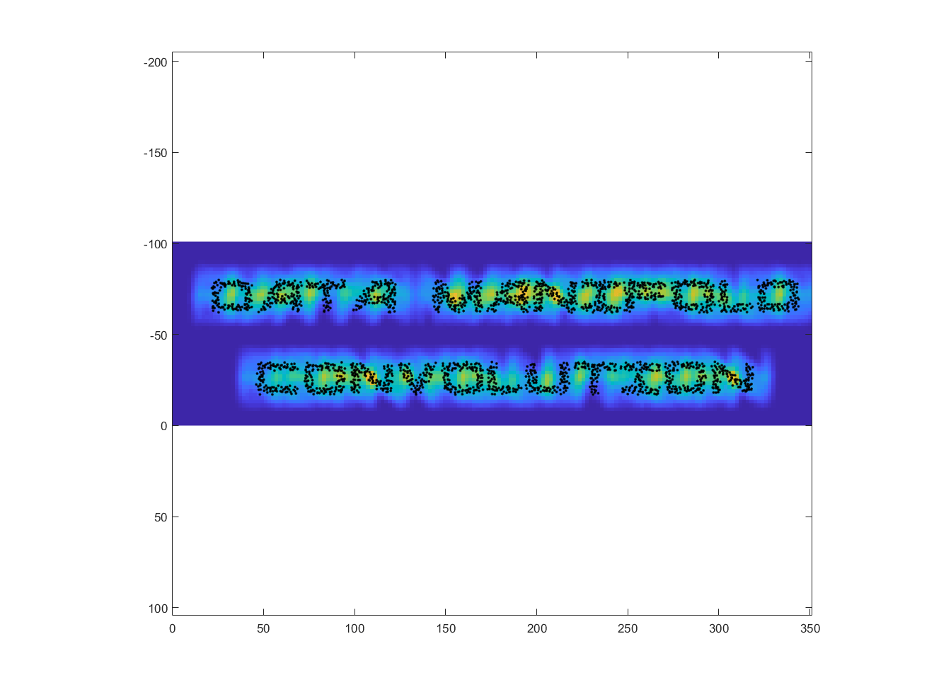 Data Manifold Convolution a technique for computing similarity between
